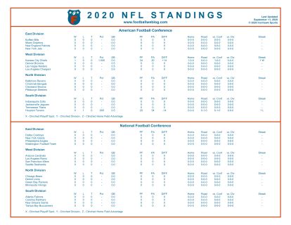 nfl standings 2020